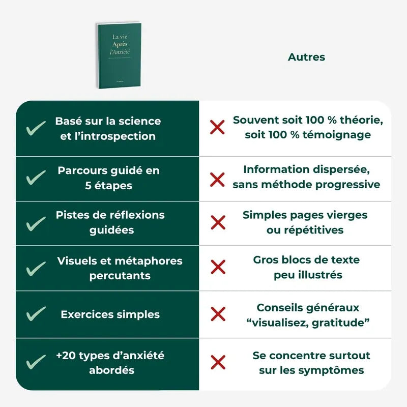 La Vie Après l'Anxiété : Apprends à réguler ton système nerveux